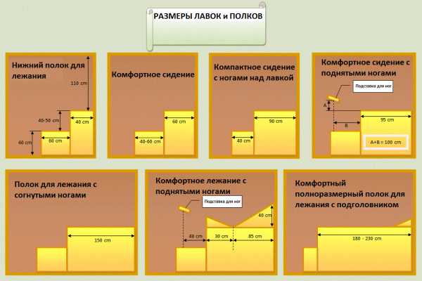 Минимальное расстояние от печи до полка в бане