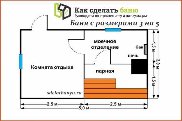 Ширина верхнего полка в парилке