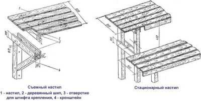 Полок для бани чертежи и схемы