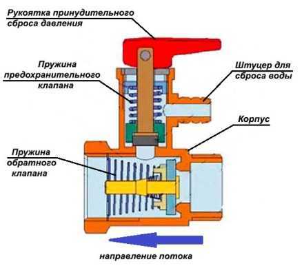 Редукционный клапан на схеме