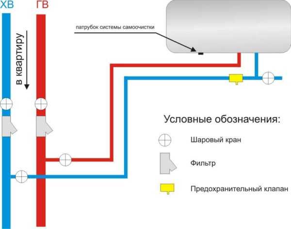 Сопротивление воздушных клапанов