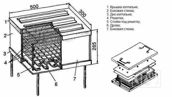 Схема шкафа для холодного копчения