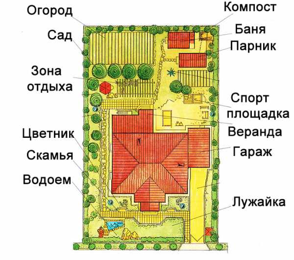 Планировка комнат в доме 11 на 11