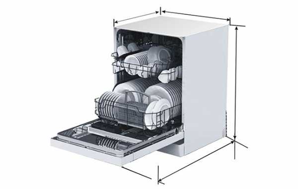 Стандартная ширина посудомоечной машины