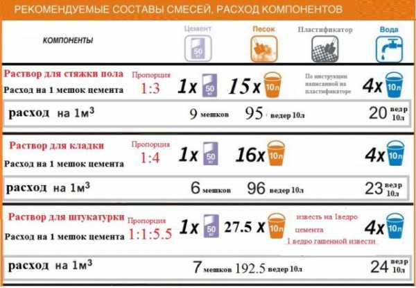 Карта подбора раствора м100