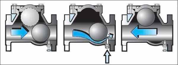 Техническое обслуживание обратного клапана