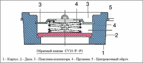 Замена обратного клапана z18xer