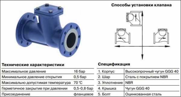 Схема установки обратного клапана