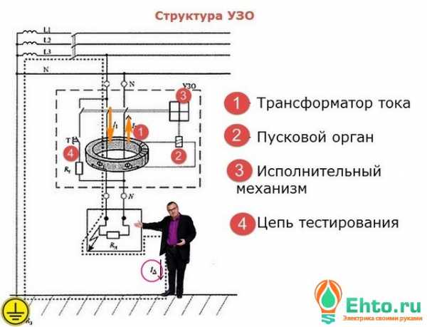 Принцип действия устройства защитного отключения узо – Узо принцип .