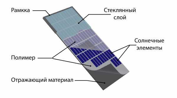 Схема станции солнечная