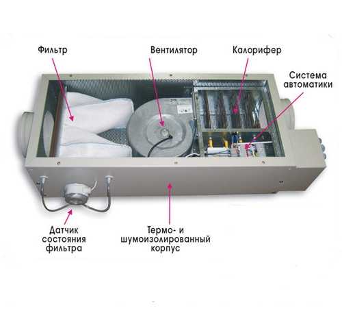 Приточная установка авп irga 6000 w 108 380 моноблок