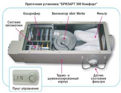 Схема установки приточной установки