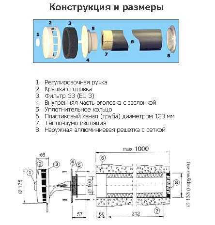 Установка приточного клапана кив