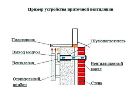 Притираем клапана своими руками