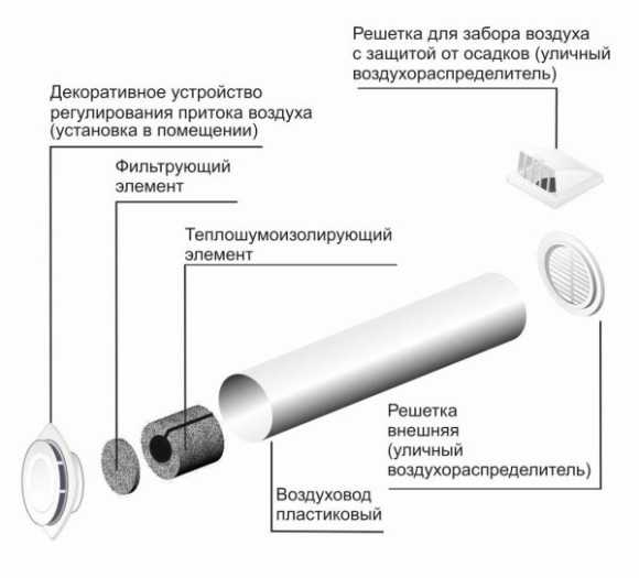 Притираем клапана своими руками