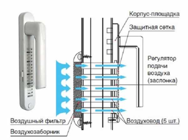 Притираем клапана своими руками