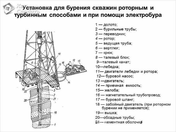 Как пробурить скважину для воды своими руками на 20 метров видео и чертежи