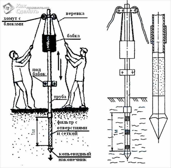 Как пробурить скважину для воды своими руками на 20 метров видео и чертежи