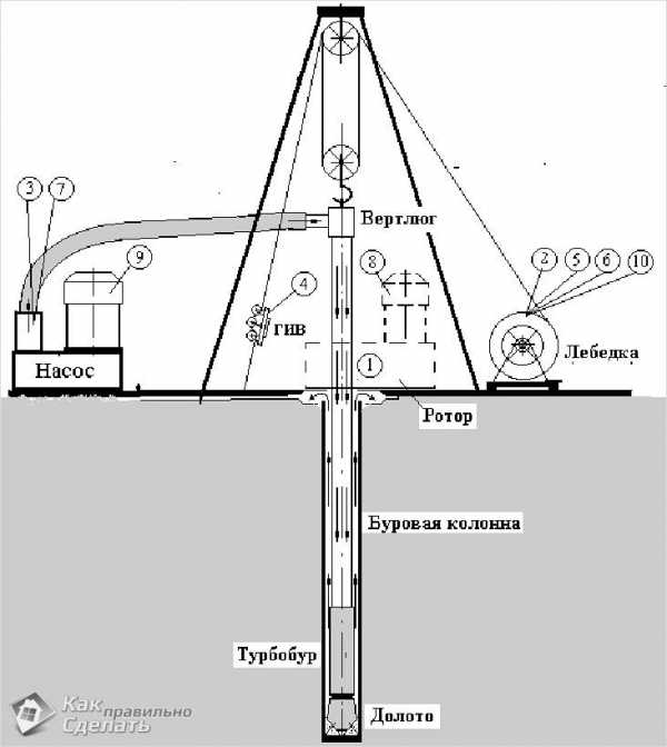 Как пробурить скважину для воды своими руками на 20 метров видео и чертежи