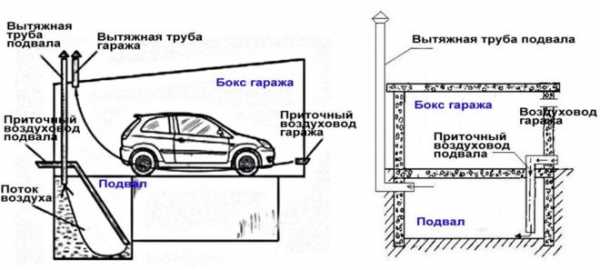 Проект вентиляции автосервиса