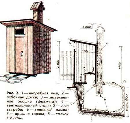 Варианты дачных туалетов своими руками картинки планы