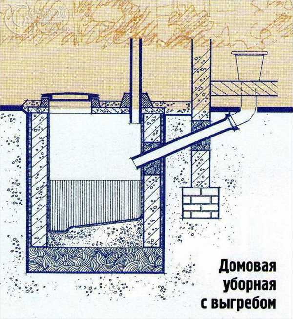 Варианты дачных туалетов своими руками картинки планы