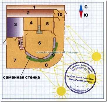 Чертеж круглого дома