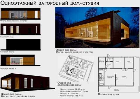 Oznaka: 8 projekata jednokatnih kuća s tri spavaće sobe