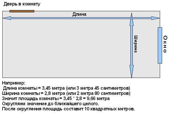 Посчитать сколько рулонов обоев нужно онлайн