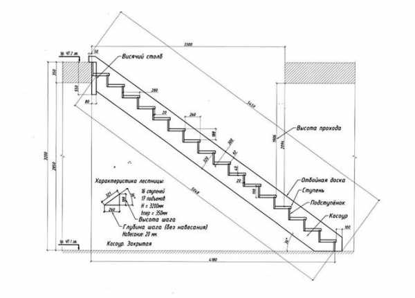 Расчет бетонной лестницы онлайн калькулятор с чертежами