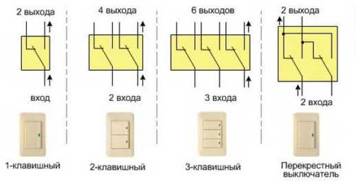 Схема двойного перекрестного выключателя