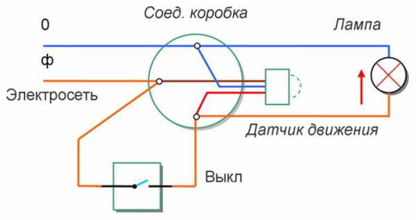 Однотактным датчиком называется