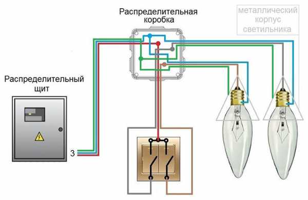 Подключение двух фискальных регистраторов в 1с розница