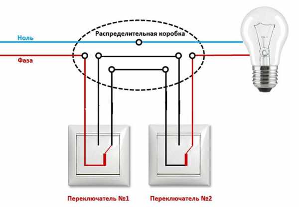 Подключение двух фискальных регистраторов в 1с розница