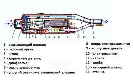 Производительность автомобильного насоса