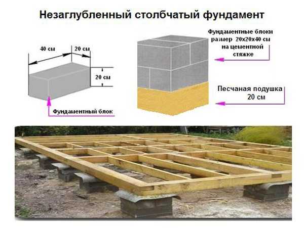 Беседка своими руками из дерева прямоугольная чертежи