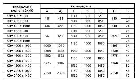 Таблица настройки балансировочных клапанов