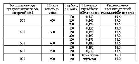 Радиатор отопления размеры стандарт