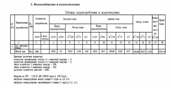 Баланс водоотведения и водопотребления образец частный дом