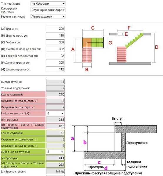 Расчет прямой лестницы онлайн калькулятор с чертежами