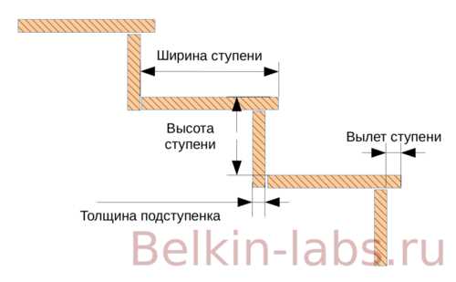 Калькулятор чертежей онлайн