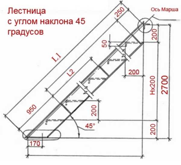 Расчет прямой лестницы онлайн калькулятор с чертежами