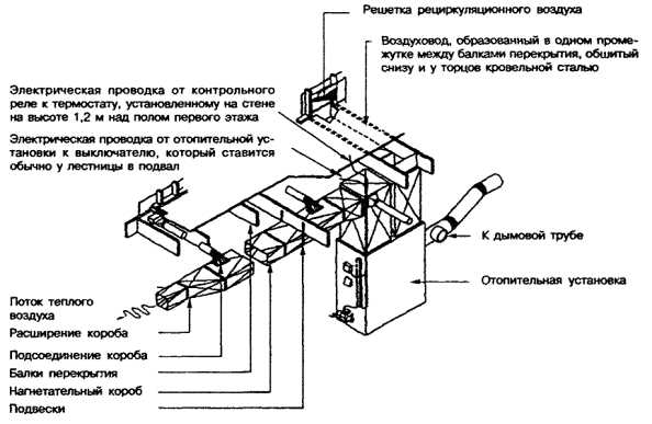 Диаметр воздуховода гранта