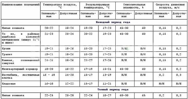 Диаметр воздуховода гранта