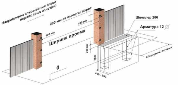 Распашные ворота с калиткой своими руками чертежи схемы эскизы конструкция и размеры