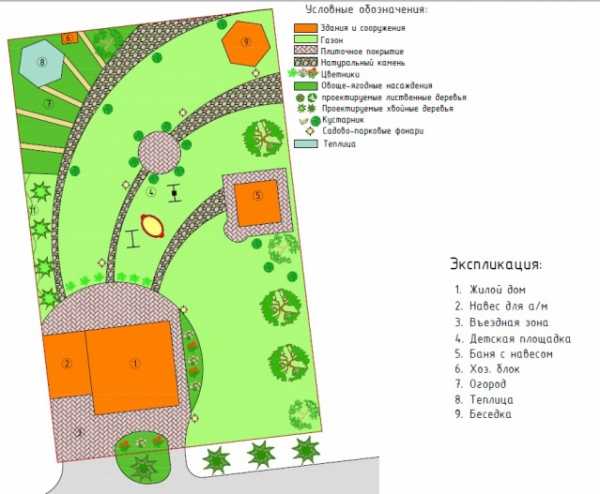 Схема участка прямоугольной формы 10 соток