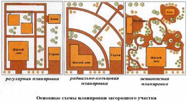 Под строительную площадку отвели участок прямоугольной формы при утверждении плана застройки ширину