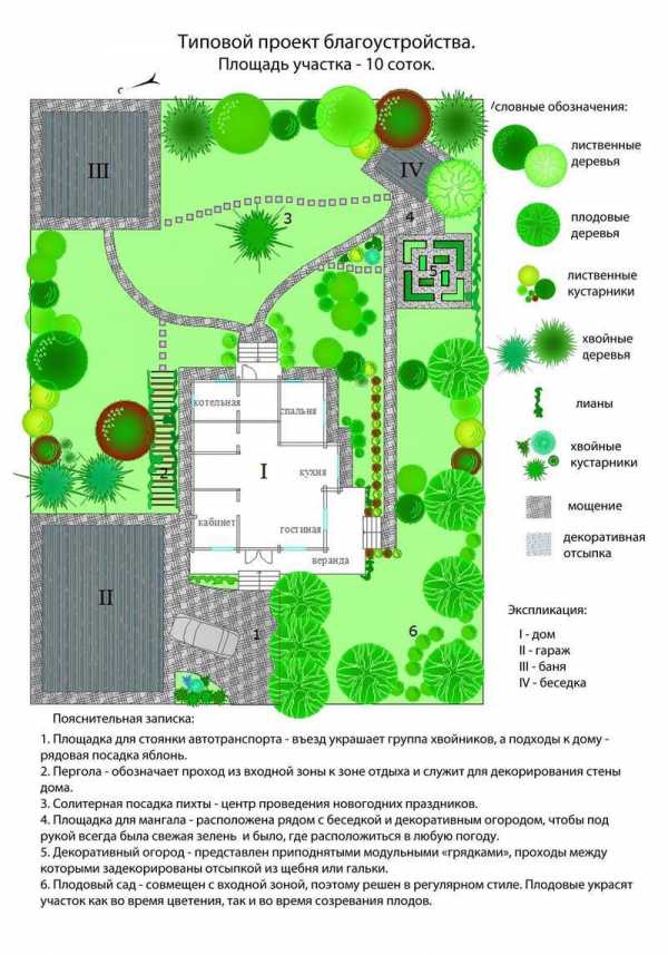 Планировка участка 10 соток схема