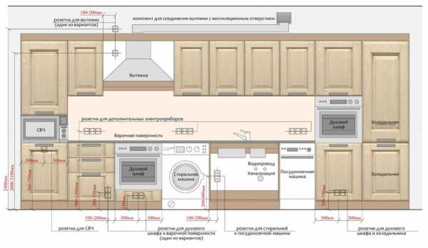 Расположение розеток на кухне для встраиваемой техники схема