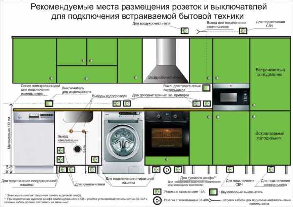 Распланировать розетки на кухне